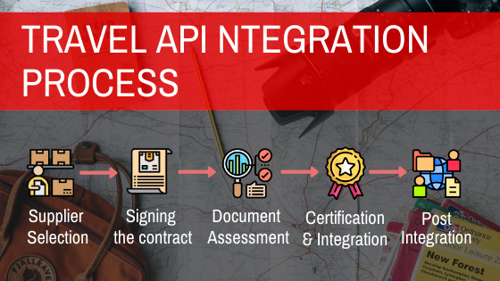 Travel api integration process