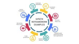 UiPath - A Complete Guide To Re-Framework - HashStudioz