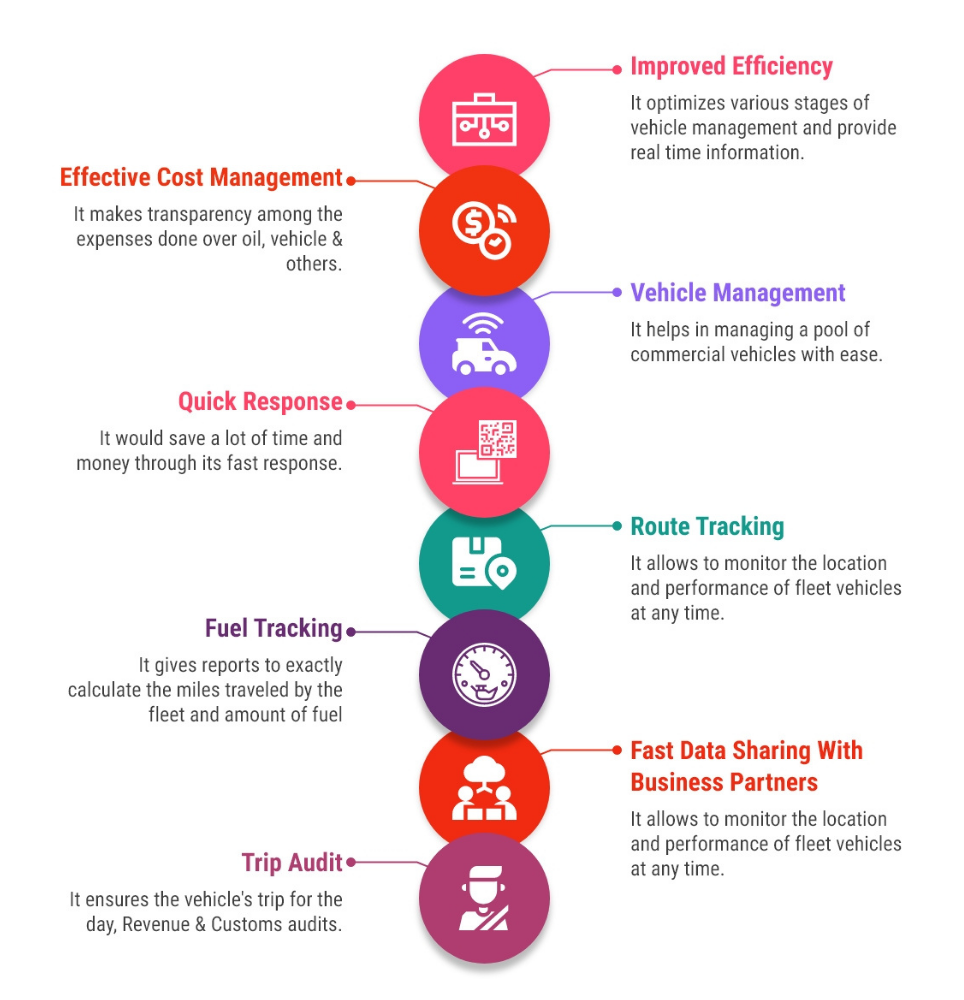 benefits-of-the-fleet-management-system