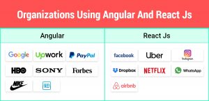 Angular Vs React: Which One To Choose For Your App