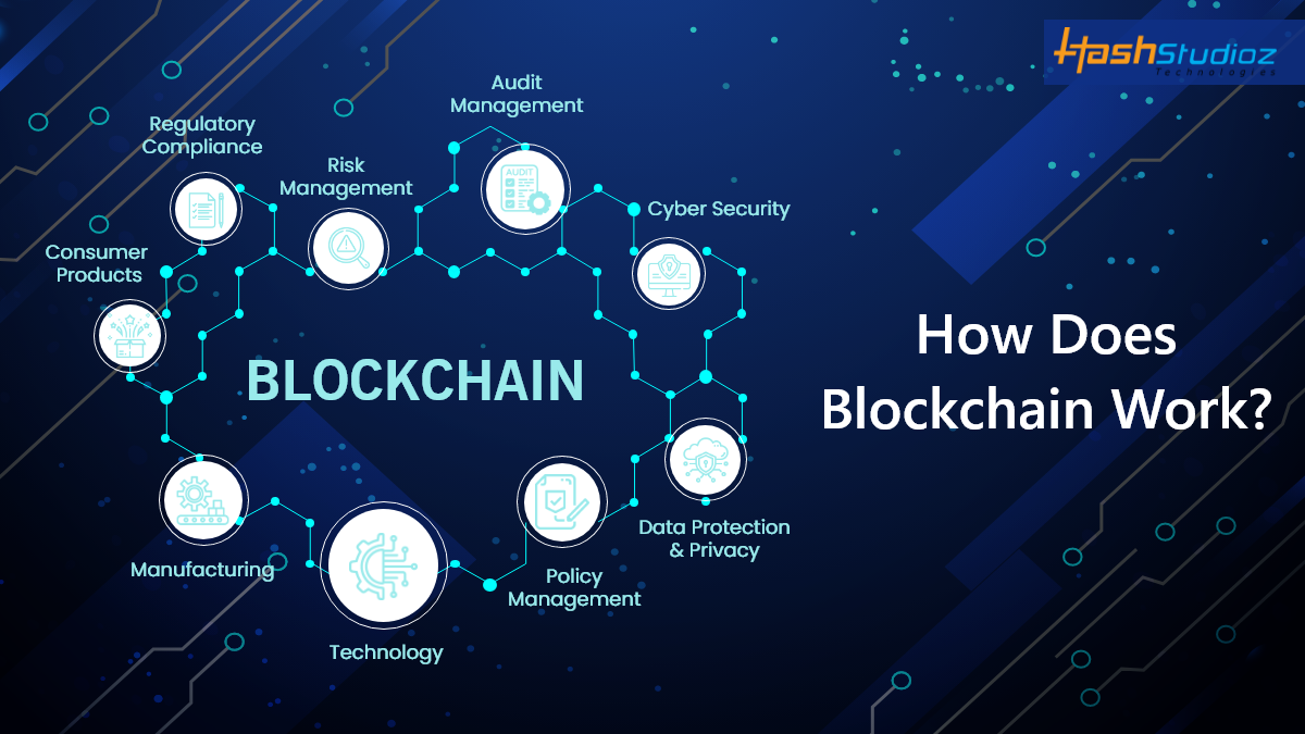 Что такое блокчейн. How does Blockchain work. Блокчейн презентация. Потенциал блокчейн. Сет блокчейн.