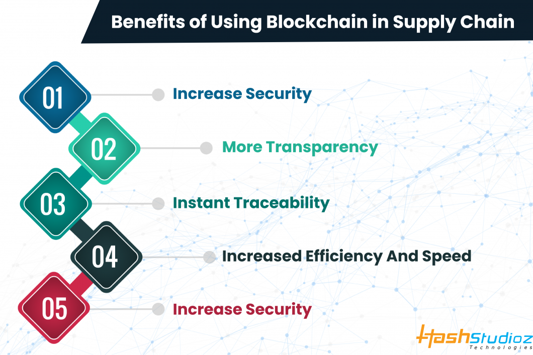 Securing Supply Chains: Blockchain’s Trusted Transparency