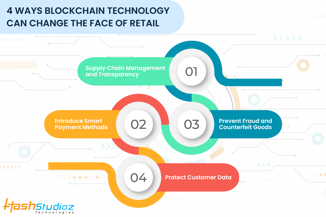 Get Real: Preventing Counterfeit Product with Blockchain