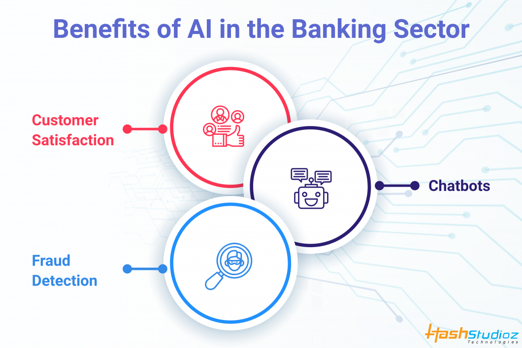 Future Of Artificial Intelligence In Banking And Financial Industries 2943