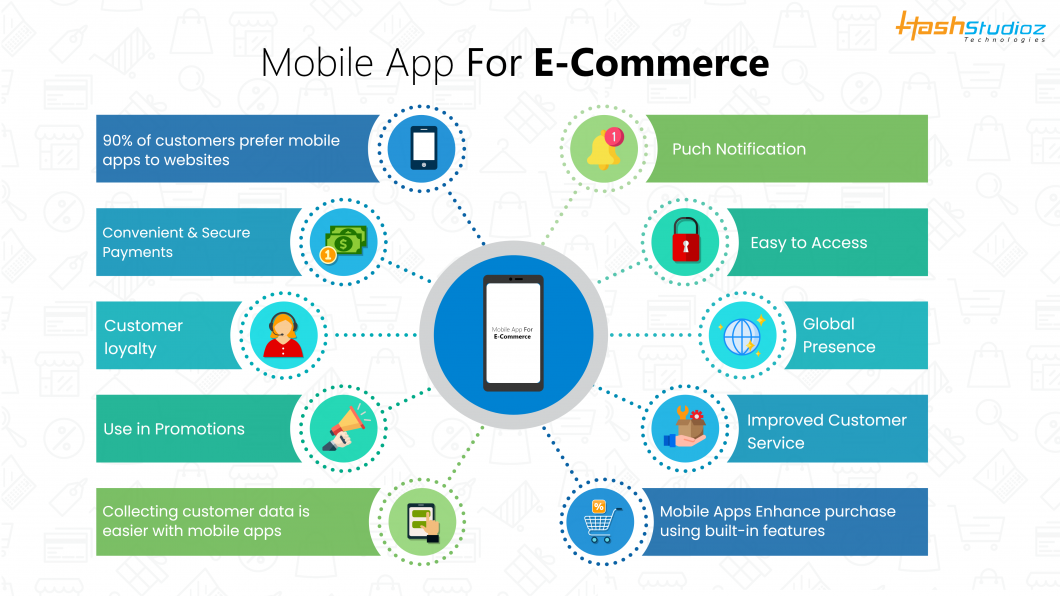 Improvement of ecommerce website and creation of mobile app for Lovable