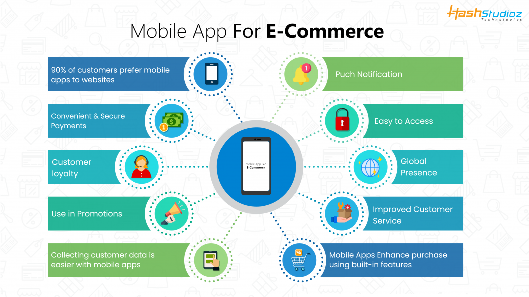 Mobile E-Commerce Application