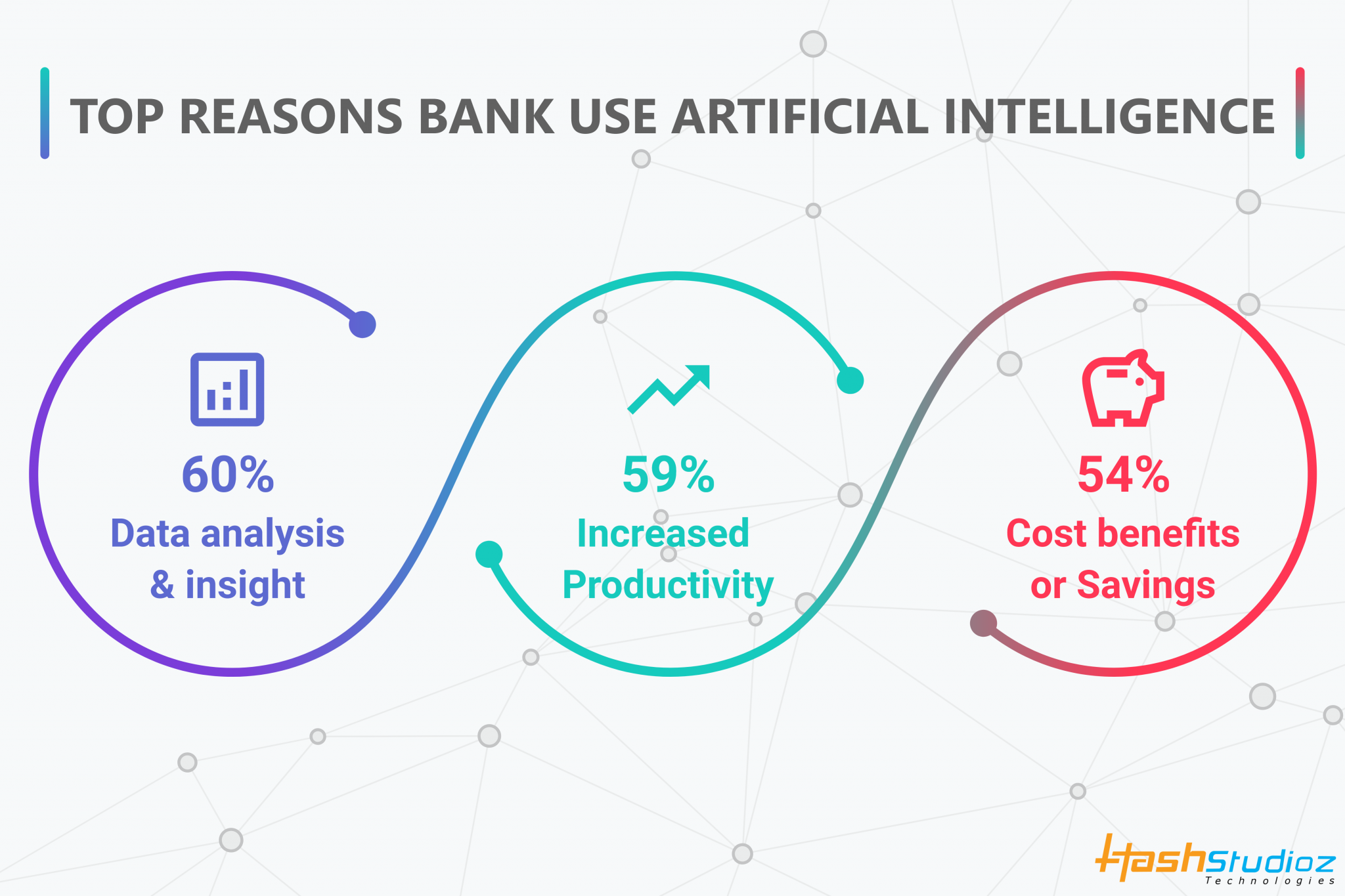 future-of-artificial-intelligence-in-banking-financial-industries