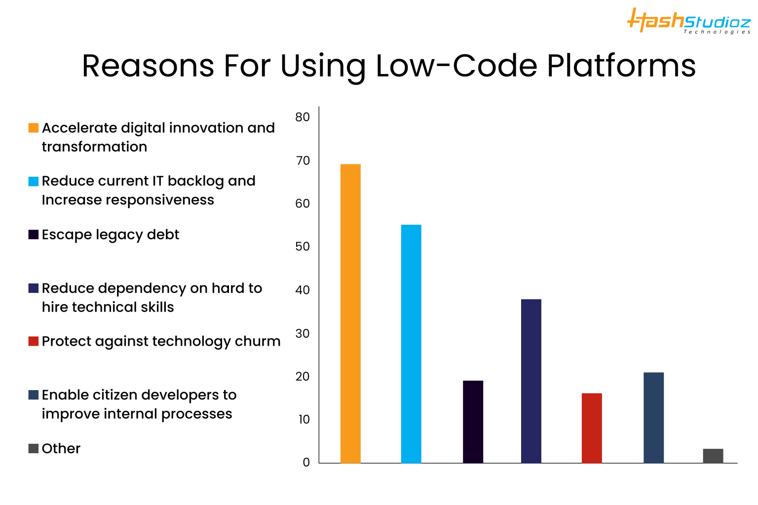 What are Low-Code and No-Code Development Platforms?