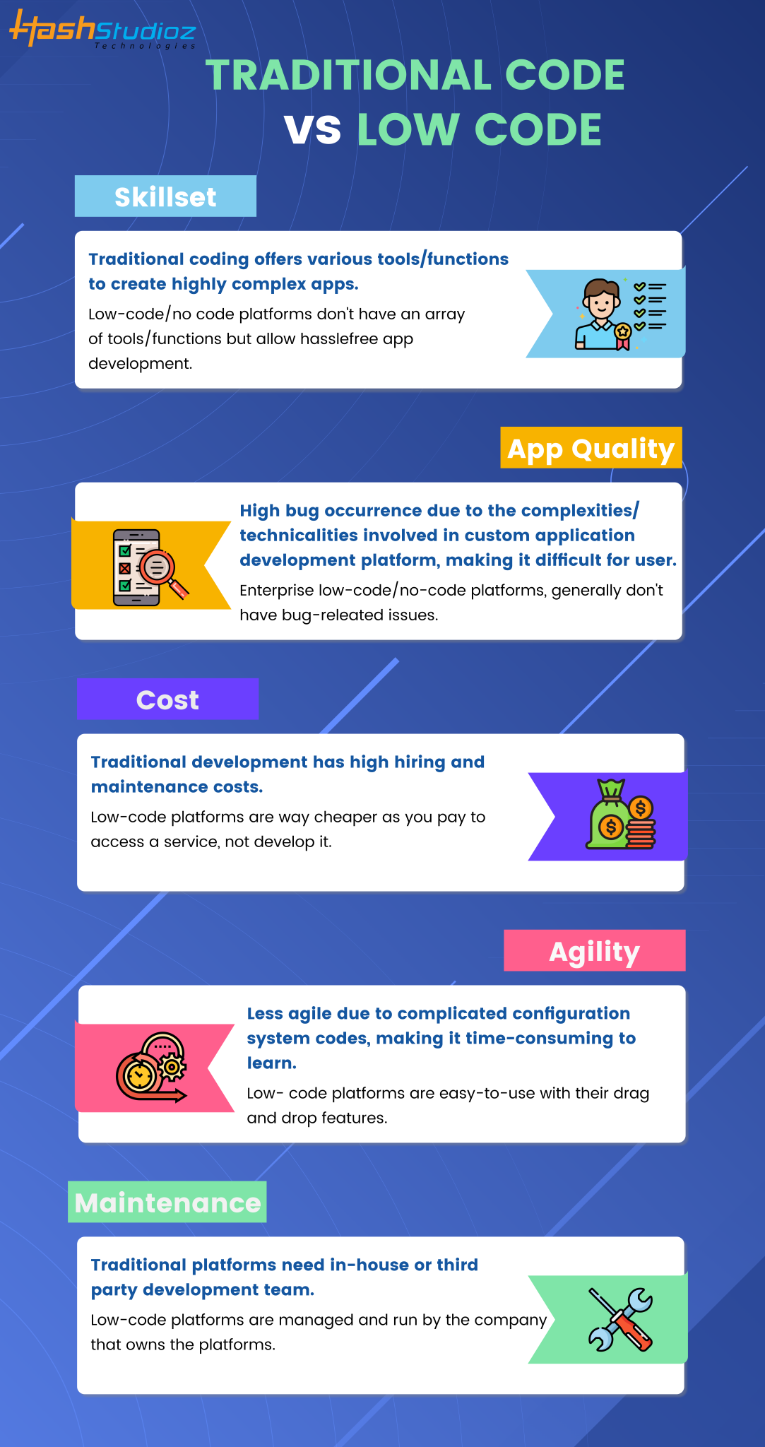 Difference Between Low-Code/No-Code Vs Custom Development