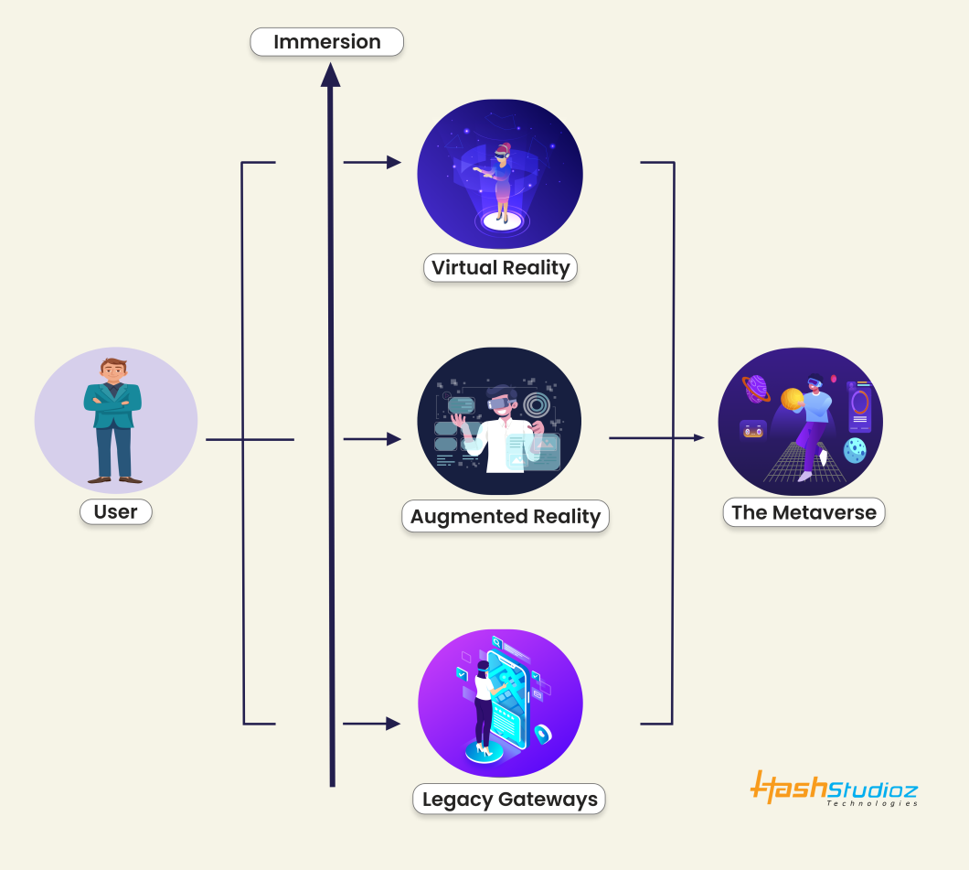 Exploring the Metaverse: Entry, Purpose, and Live Experience