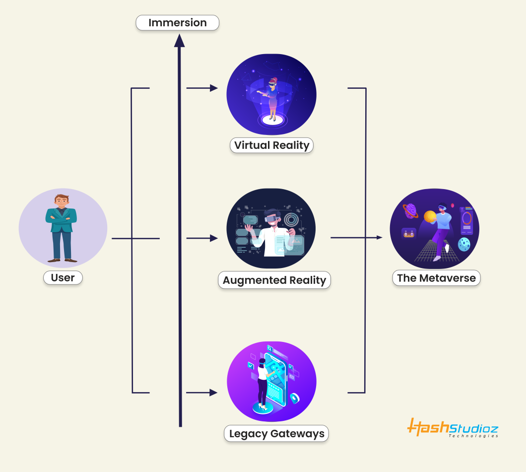 Metaverse use cases - Which industries could the metaverse impact? 