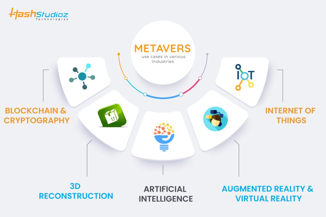 Metaverse use cases - Which industries could the metaverse impact? 