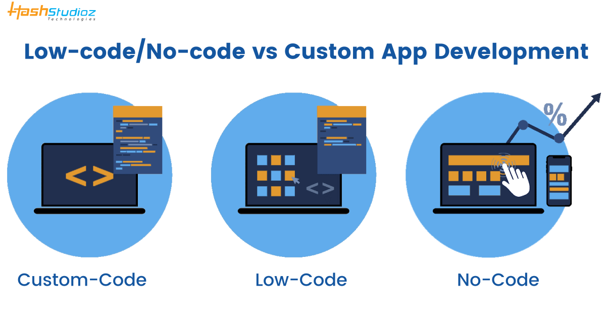 No-Code/Low-Code Vs application development platforms