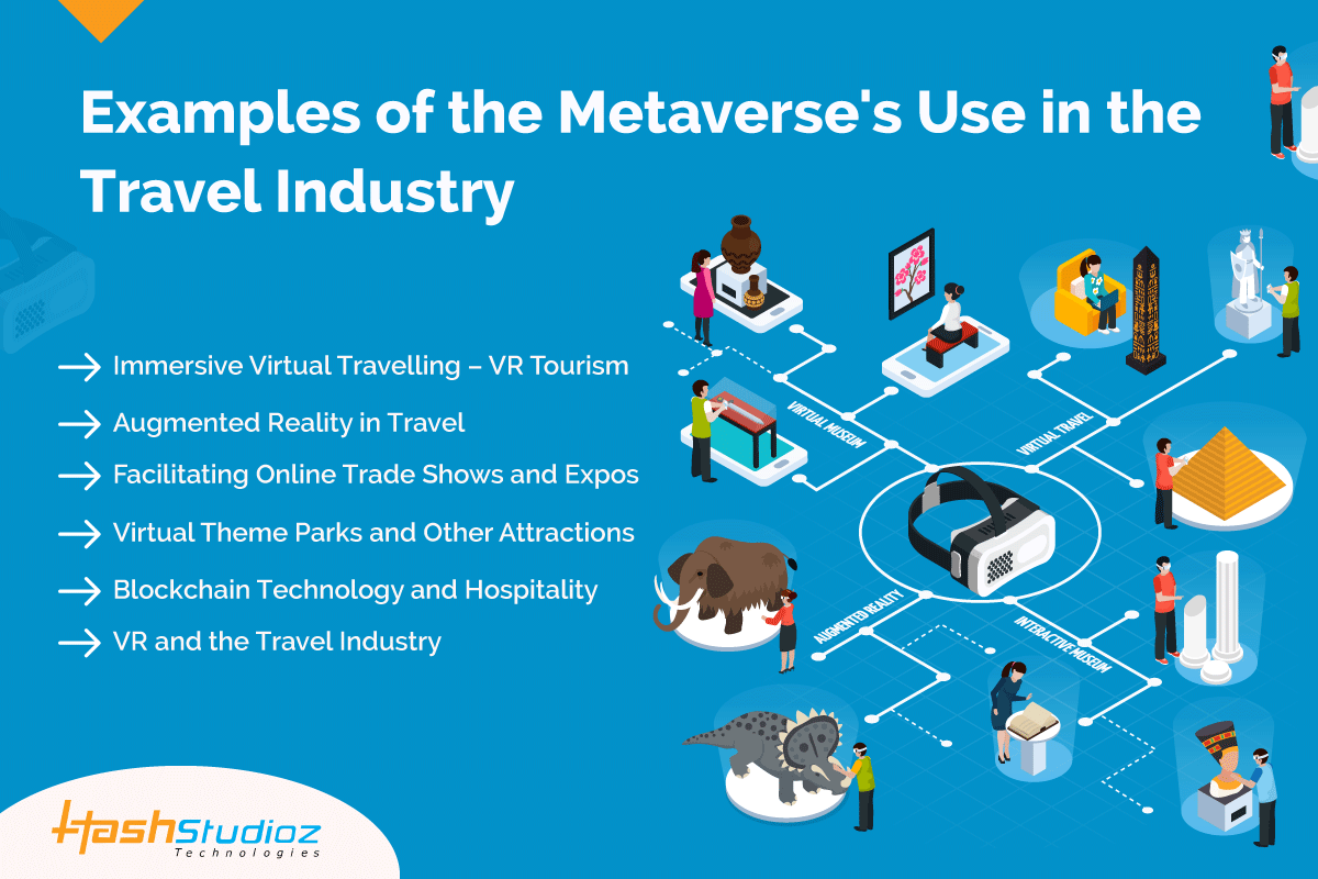 Travel in the metaverse