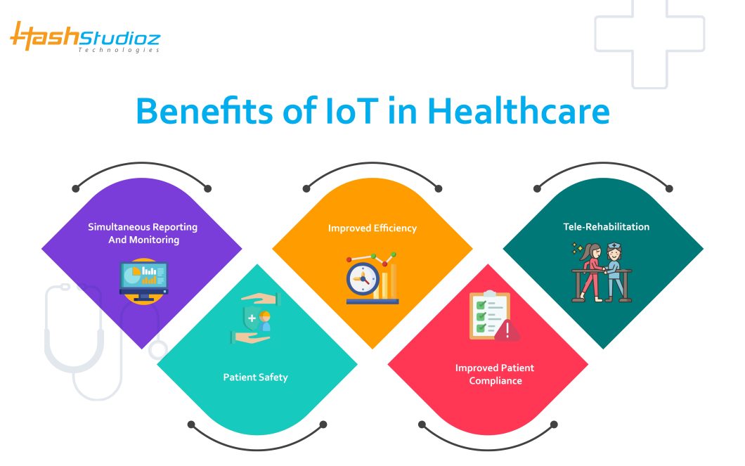 IoT in Healthcare: Enhancing Patient Care & Wellness - AppleMagazine