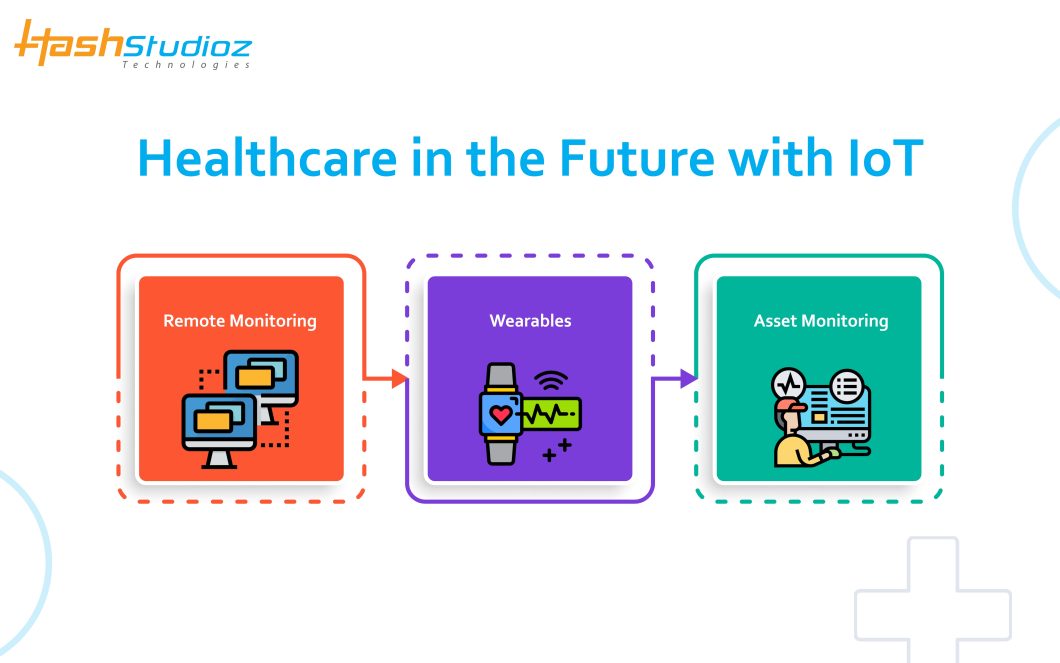 IoT in Healthcare