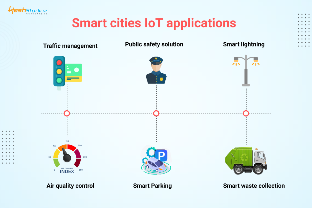 The Internet Of Things (IoT) Will Keep Making Life Easier. How?