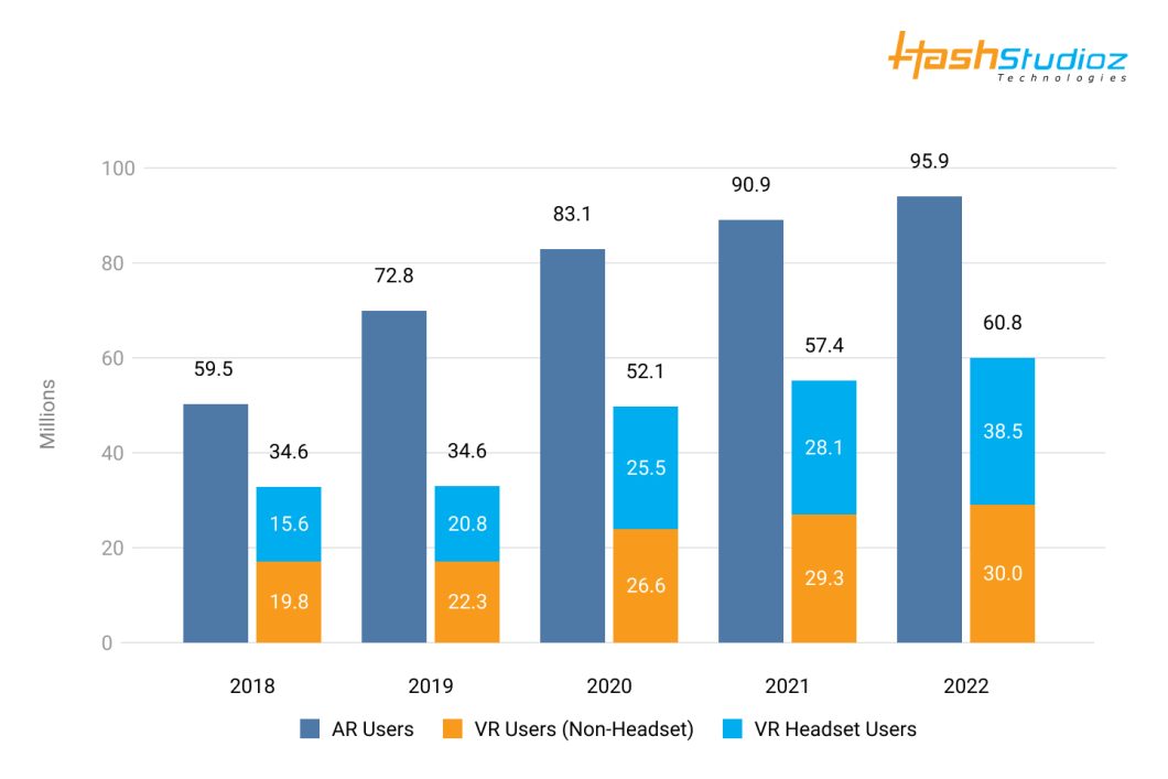 Augmented reality and virtual reality development