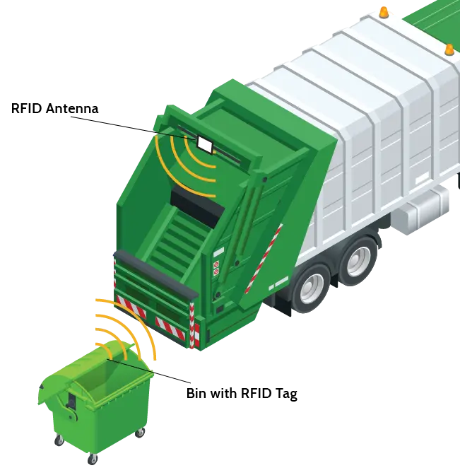 Waste Management and Recycling