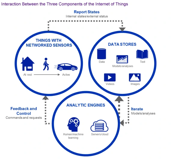 A deep dive into BLE vs Wi-Fi: Unraveling the key differences