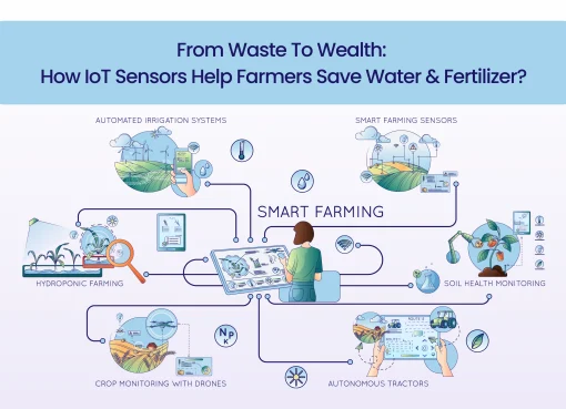 From Waste to Wealth: How IoT Sensors Help Farmers Save Water & Fertilizer?