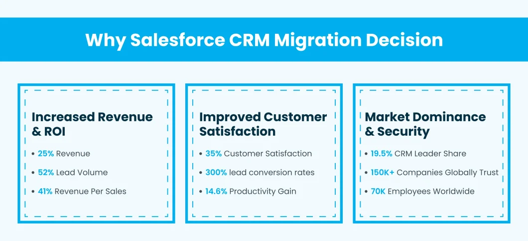 Why Salesforce CRM Migration