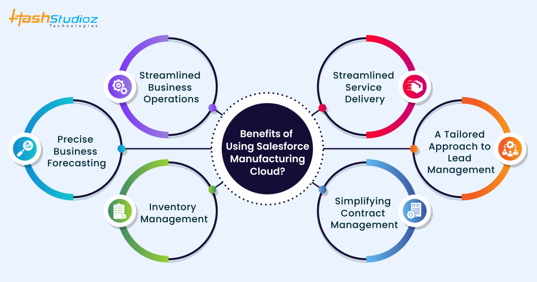 Benefits of Using Salesforce Manufacturing Cloud