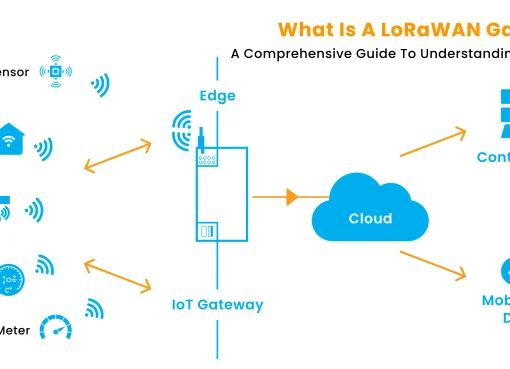 LoRaWAN Gateways A Comprehensive Guide