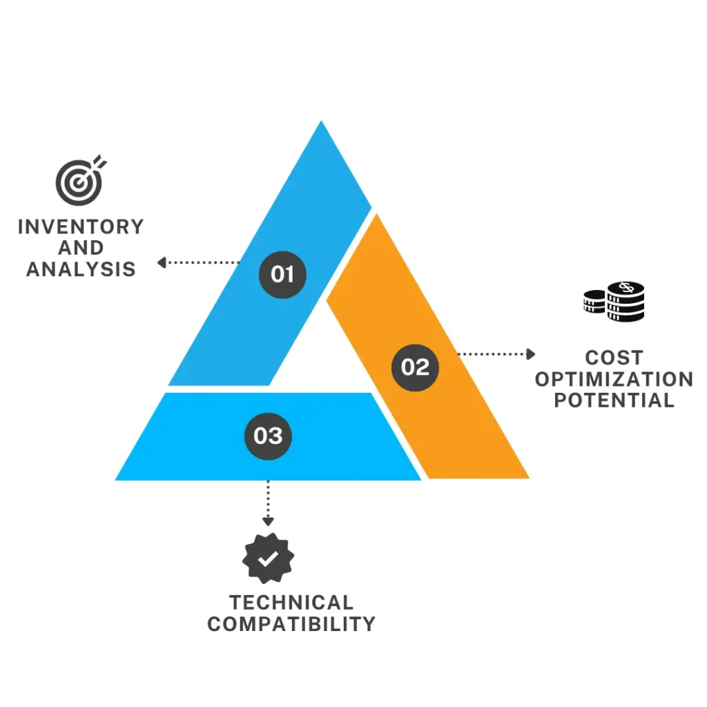 assessment of your current AWS