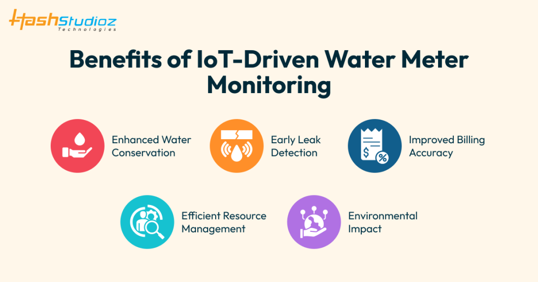 Benefits of IoT-Driven Water Meter Monitoring