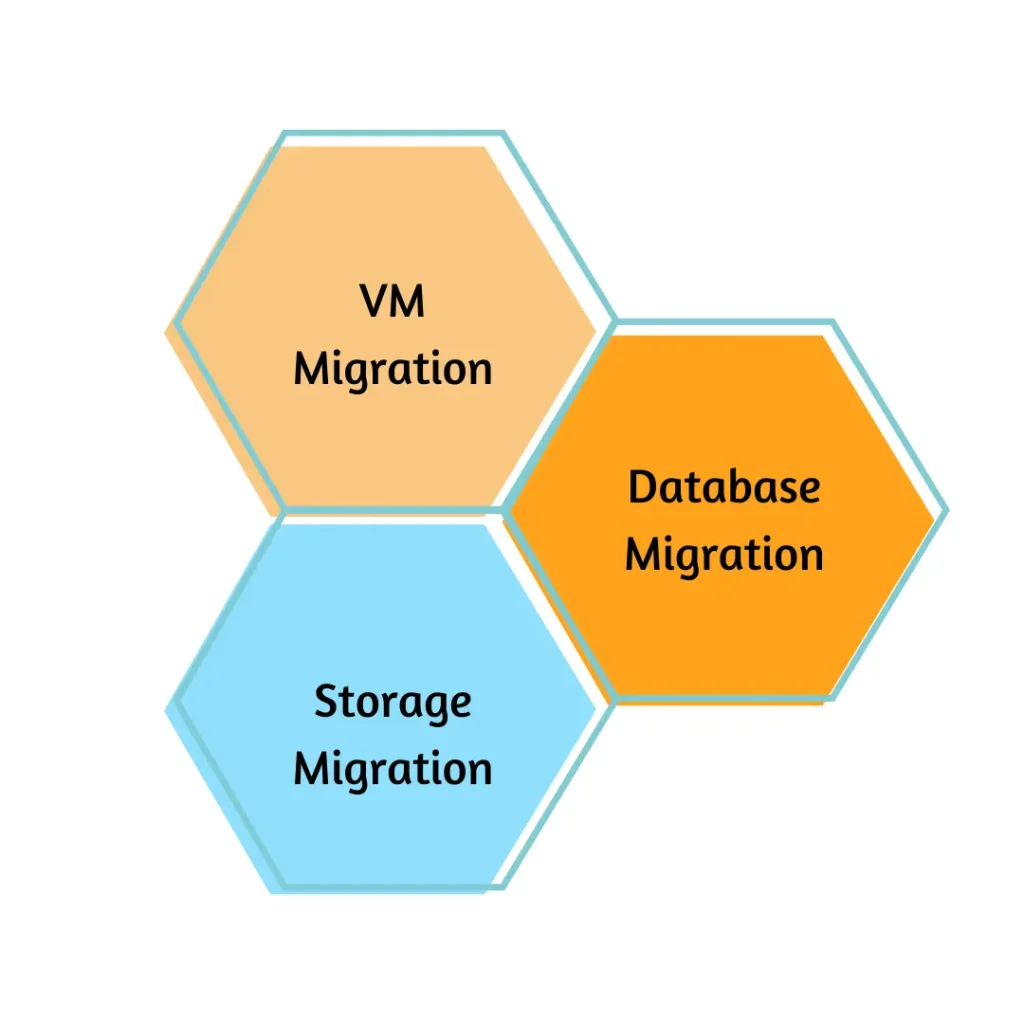 Aws to azure Data Migration Strategies