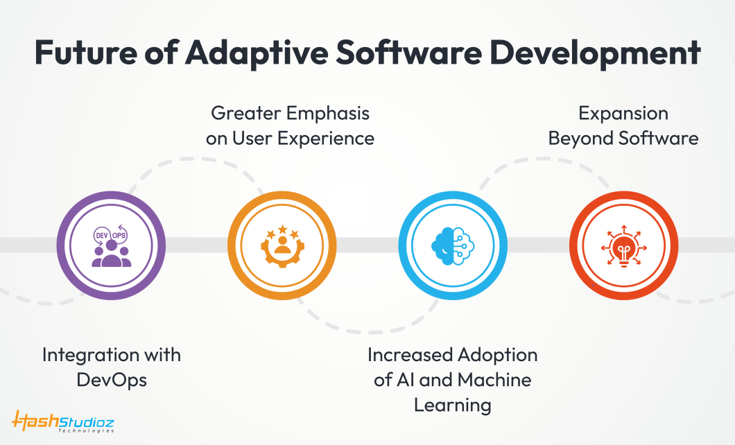 Future of Adaptive Software Development