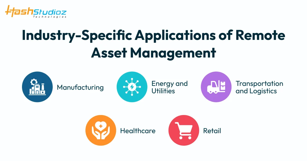 Industry-Specific Applications of Remote Asset Management
