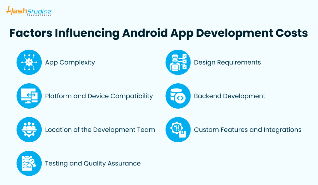 Factors Influencing Android App Development Costs