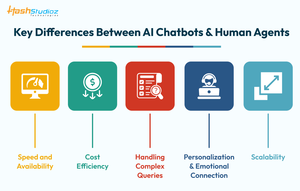 AI Chatbots vs. Human Agents: Chatbot Integration Services for Your ...