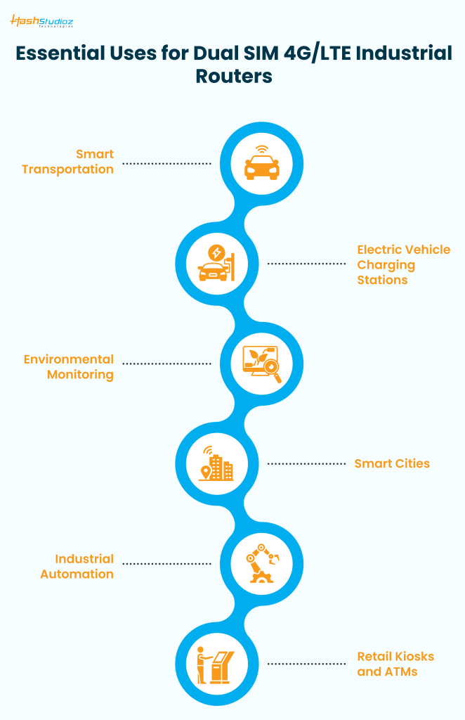 Top Uses and Applications for Dual SIM 4GLTE Industrial Routers