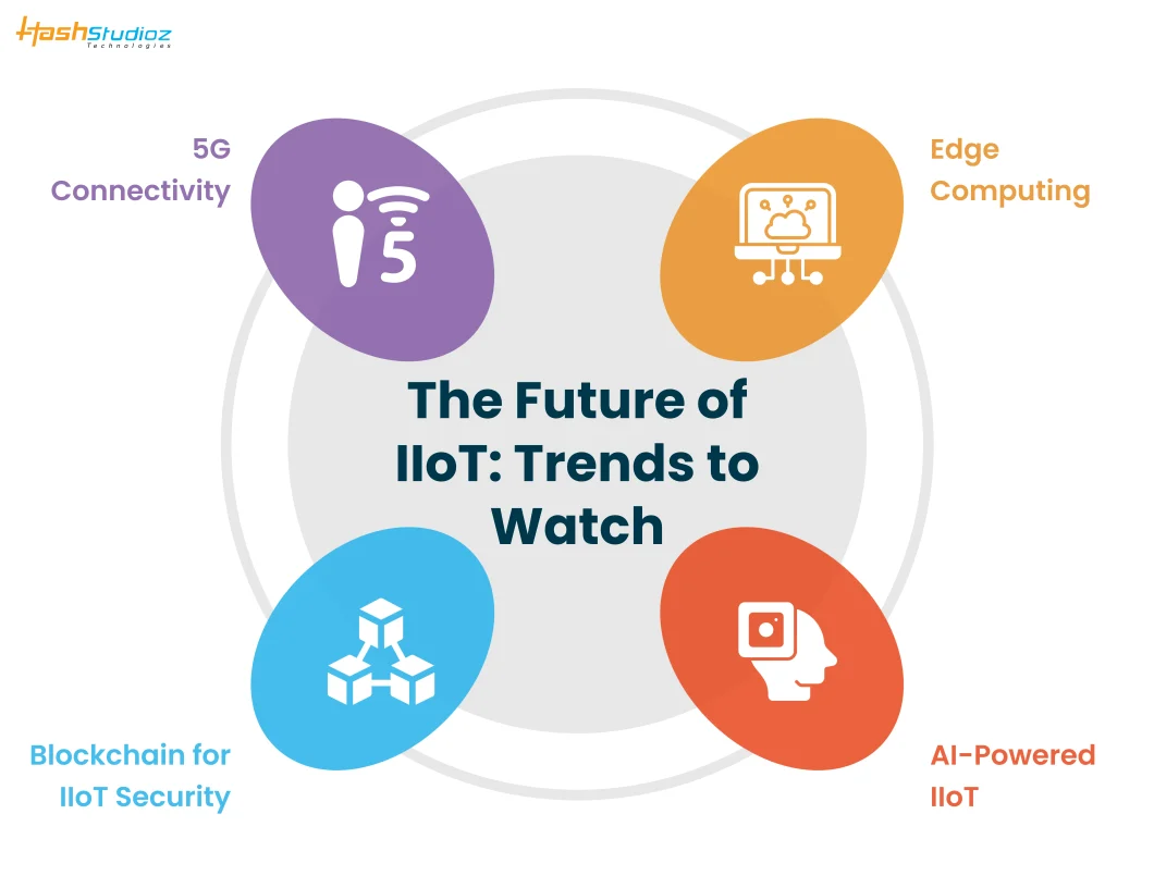 The Future of IIoT: Trends to Watch