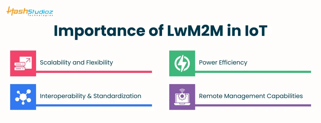 Importance of LwM2M in IoT