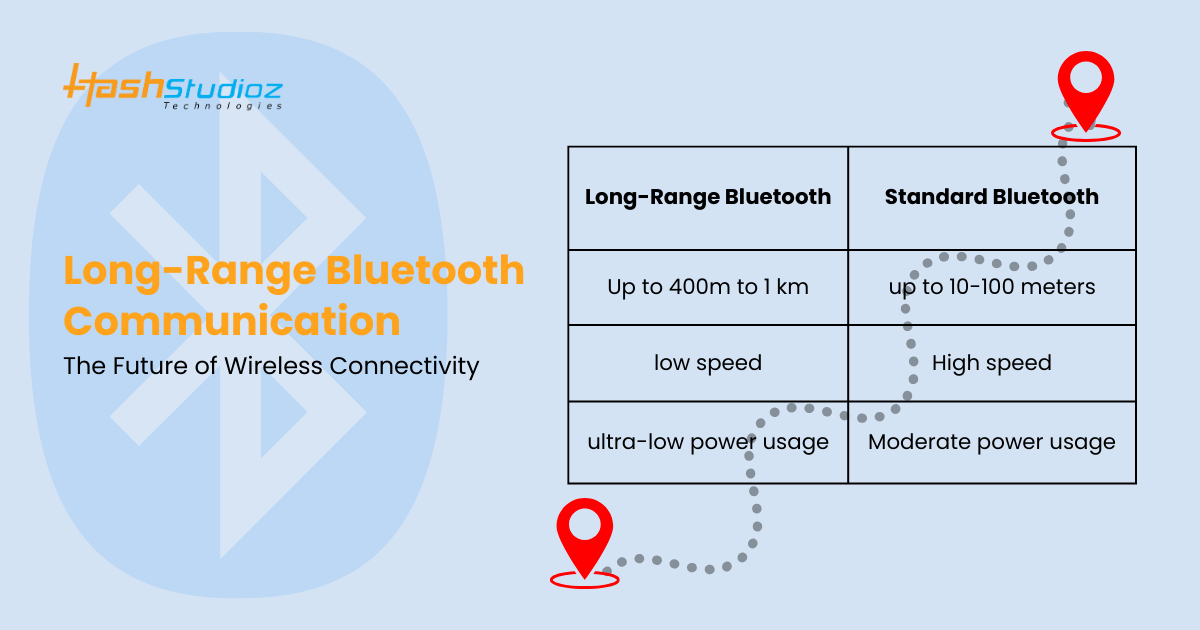 Long-Range Bluetooth Communication The Next Frontier of Connectivity