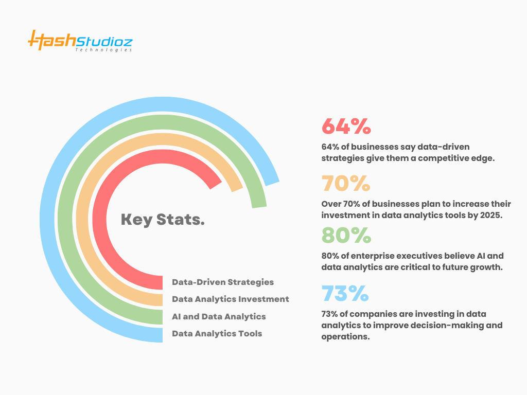 Key Statistics