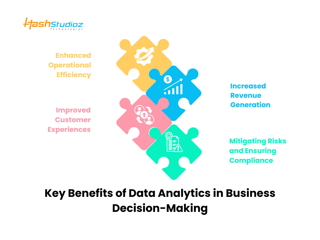 Key Benefits of Data Analytics in Business Decision-Making