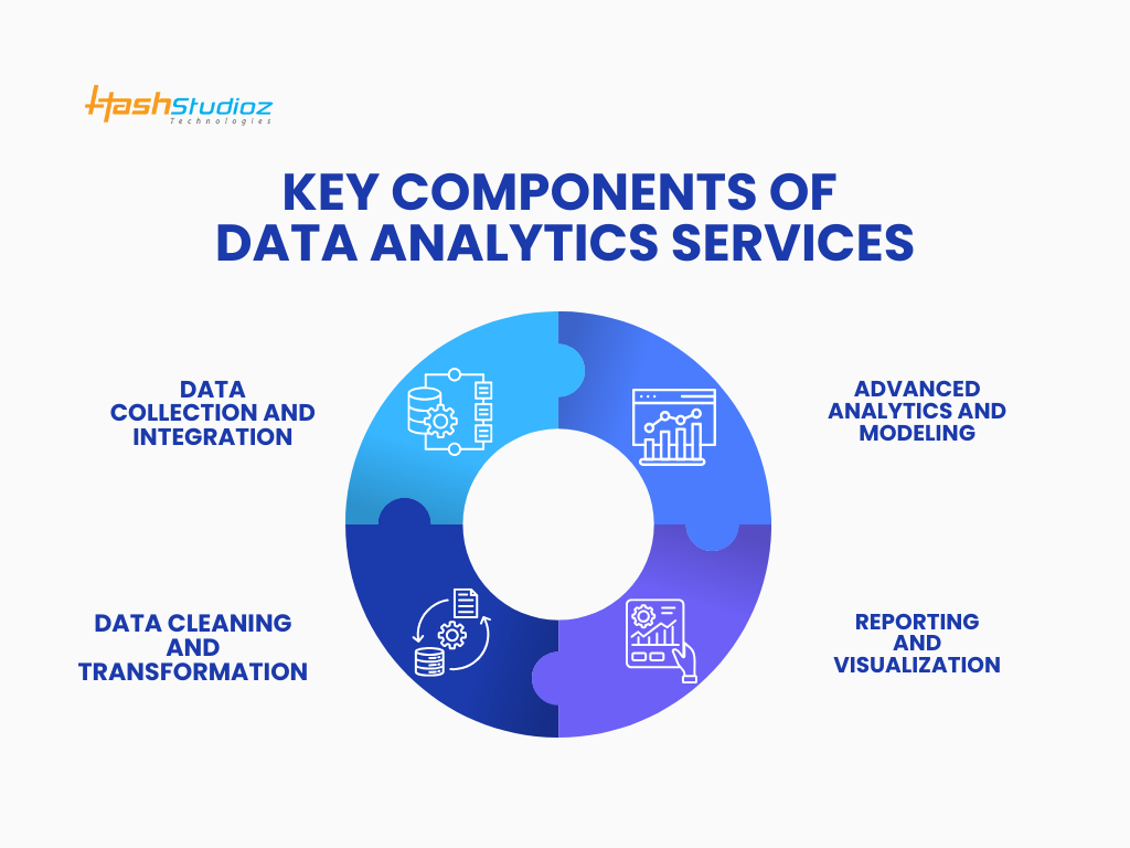 Key Components of Data Analytics Services