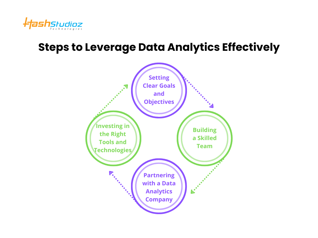 Steps to Leverage Data Analytics Effectively