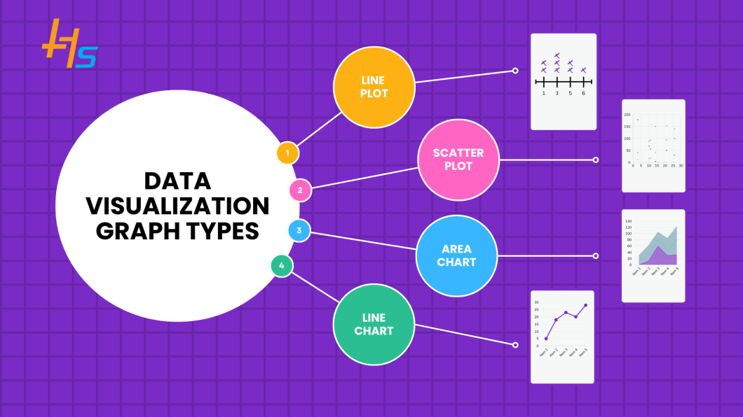 Data Visualization Graph Types: How to Choose the Best One for Your Data