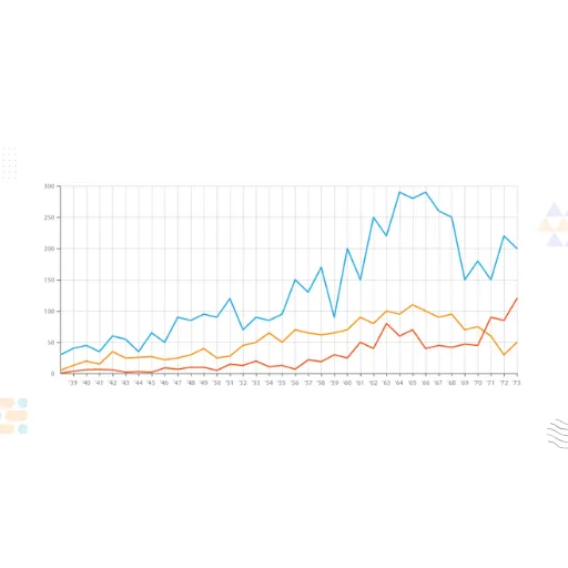 Line Graph