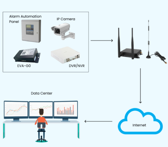 Dual SIM 4G LTE Industrial Router